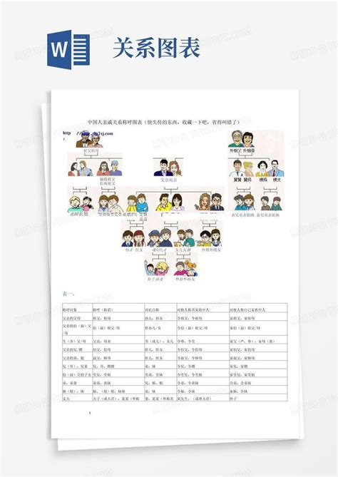 家庭叫法|亲戚关系称呼 中国人亲戚关系图表 在线家庭亲戚关系计算器